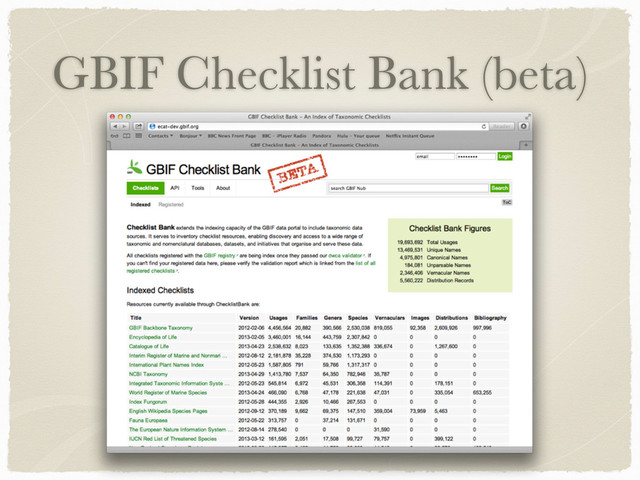 GBIF Checklist Bank (beta)

