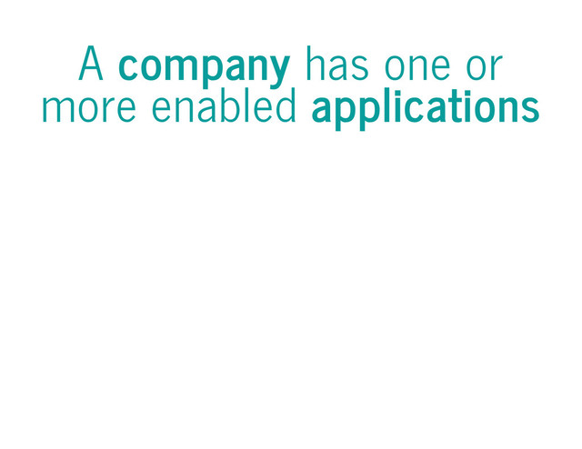 A company has one or
more enabled applications
