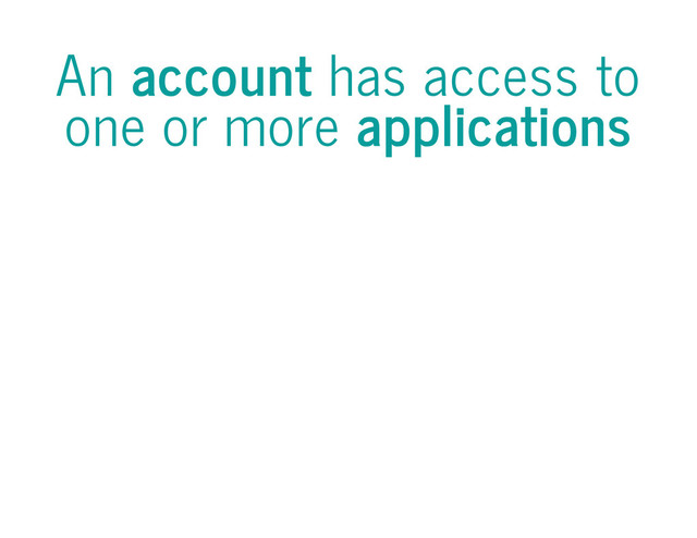 An account has access to
one or more applications
