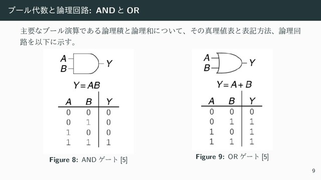 ϒʔϧ୅਺ͱ࿦ཧճ࿏: AND ͱ OR
ओཁͳϒʔϧԋࢉͰ͋Δ࿦ཧੵͱ࿦ཧ࿨ʹ͍ͭͯɺͦͷਅཧ஋දͱදهํ๏ɺ࿦ཧճ
࿏ΛҎԼʹࣔ͢ɻ
Figure 8: AND ήʔτ [5] Figure 9: OR ήʔτ [5]
9
