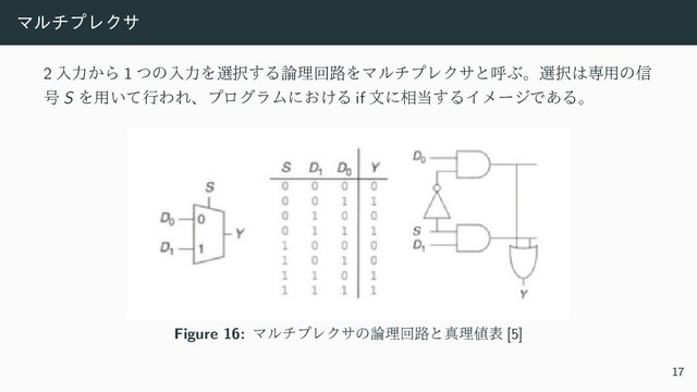 ϚϧνϓϨΫα
2 ೖྗ͔Β 1 ͭͷೖྗΛબ୒͢Δ࿦ཧճ࿏ΛϚϧνϓϨΫαͱݺͿɻબ୒͸ઐ༻ͷ৴
߸ S Λ༻͍ͯߦΘΕɺϓϩάϥϜʹ͓͚Δ if จʹ૬౰͢ΔΠϝʔδͰ͋Δɻ
Figure 16: ϚϧνϓϨΫαͷ࿦ཧճ࿏ͱਅཧ஋ද [5]
17
