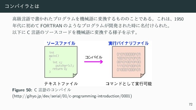 ίϯύΠϥͱ͸
ߴڃݴޠͰॻ͔ΕͨϓϩάϥϜΛػցޠʹม׵͢Δ΋ͷͷ͜ͱͰ͋Δɻ͜Ε͸ɺ1950
೥୅ʹॳΊͯ FORTRAN ͷΑ͏ͳϓϩάϥϜ͕։ൃ͞Εͨ࣌ʹ໊෇͚ΒΕͨɻ
ҎԼʹ C ݴޠͷιʔείʔυΛػցޠʹม׵͢Δ༷ࢠΛࣔ͢ɻ
Figure 50: C ݴޠͷίϯύΠϧ
(http://gihyo.jp/dev/serial/01/c-programming-introduction/0001)
72
