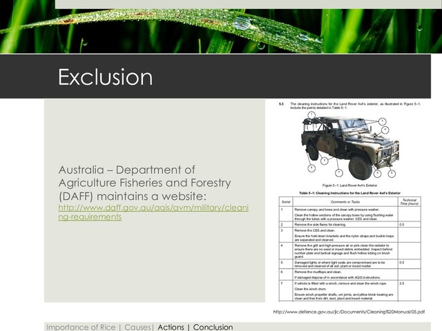Exclusion
Australia – Department of
Agriculture Fisheries and Forestry
(DAFF) maintains a website:
http://www.daff.gov.au/aqis/avm/military/cleani
ng-requirements
UNCONTROLLED IF PRINTED
5-2
Exterior of Vehicle
5.3 The cleaning instructions for the Land Rover 4x4’s exterior, as illustrated in Figure 5–1,
include the points detailed in Table 5–1.
1
2
3
4
5
7 6
8
Figure 5–1: Land Rover 4x4’s Exterior
Table 5–1: Cleaning Instructions for the Land Rover 4x4’s Exterior
Serial Comments or Tasks
Technical
Time (hours)
1 Remove canopy and bows and clean with pressure washer.
Clean the hollow sections of the canopy bows by using flushing water
through the tubes with a pressure washer. CES and clean.
2 Remove the side flares for cleaning. 0.5
3 Remove the CES and clean.
Ensure the hold down brackets and the nylon straps and buckle loops
are separated and cleaned.
4 Remove the grill and high-pressure air or pick clean the radiator to
ensure there are no seed or insect debris embedded. Inspect behind
number plate and tactical signage and flush hollow tubing on brush
guard.
5 Damaged lights or where light seals are compromised are to be
removed and cleaned of all soil, plant or insect matter.
0.5
6 Remove the mudflaps and clean.
If damaged dispose of in accordance with AQIS instructions.
7 If vehicle is fitted with a winch, remove and clean the winch rope.
Clean the winch drum.
Ensure winch propeller shafts, uni joints, and pillow block bearing are
clean and free from dirt, dust, plant and insect material.
2.5
8 Flush out behind mirrors – damaged mirrors are to be removed.
9 If fitted, remove tread plates on top of front mudguards to facilitate
cleaning.
http://www.defence.gov.au/jlc/Documents/Cleaning%20Manual/05.pdf
Importance of Rice | Causes| Actions | Conclusion
