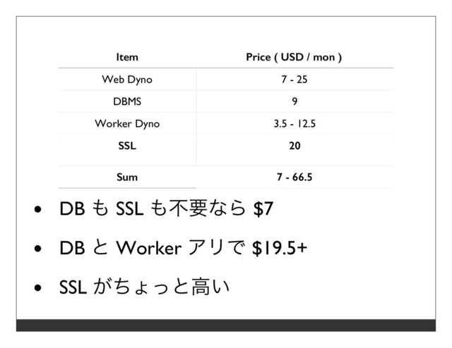  
Item Price ( USD / mon )
Web Dyno 7 - 25
DBMS 9
Worker Dyno 3.5 - 12.5
SSL 20
Sum 7 - 66.5
DB も SSL も不要なら $7
DB と Worker アリで $19.5+
SSL がちょっと⾼い

