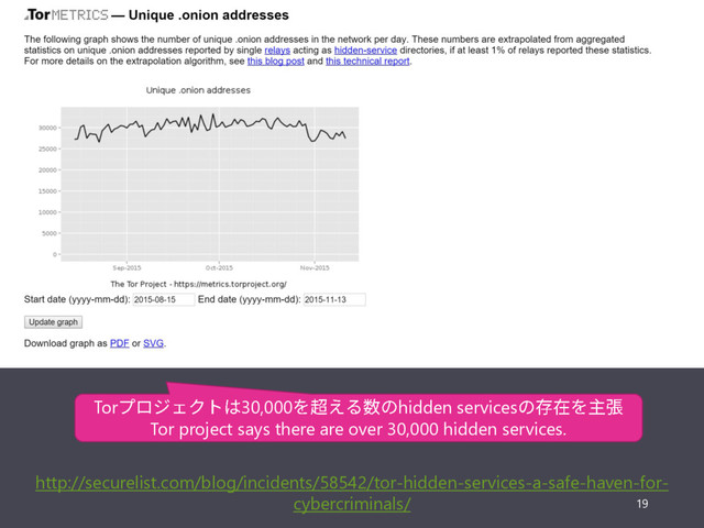 19
http://securelist.com/blog/incidents/58542/tor-hidden-services-a-safe-haven-for-
cybercriminals/
Tor 30,000 hidden services
Tor project says there are over 30,000 hidden services.
