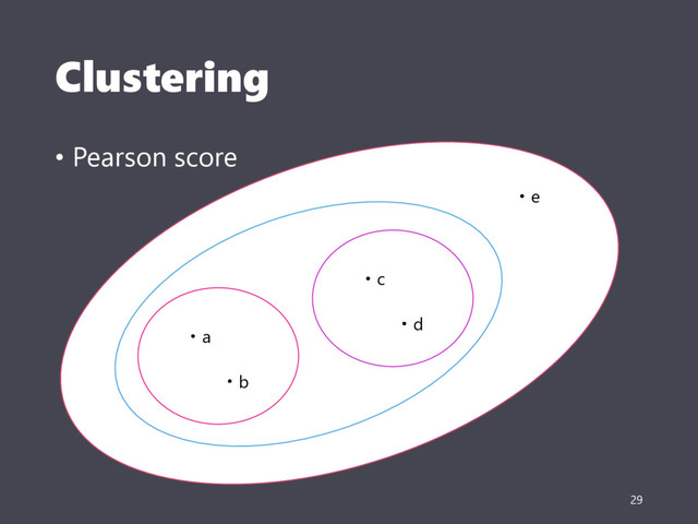 Clustering
• Pearson score
29
a
b
c
d
e

