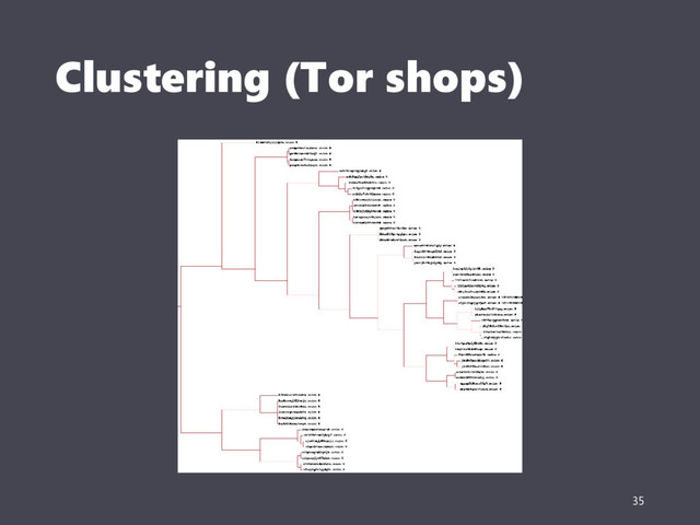 Clustering (Tor shops)
35
