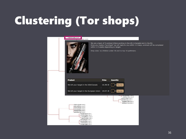 Clustering (Tor shops)
36
