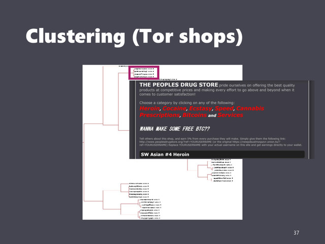 Clustering (Tor shops)
37

