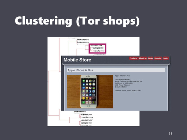 Clustering (Tor shops)
38
