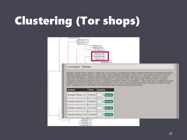 Clustering (Tor shops)
39
