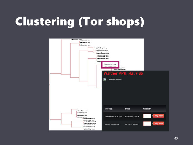 Clustering (Tor shops)
40
