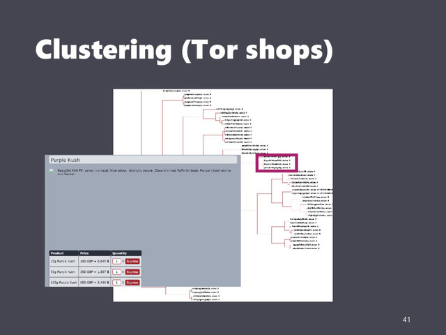 Clustering (Tor shops)
41
