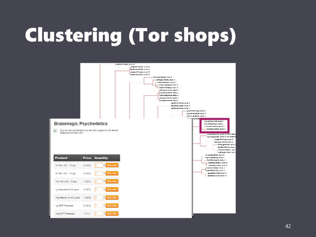 Clustering (Tor shops)
42
