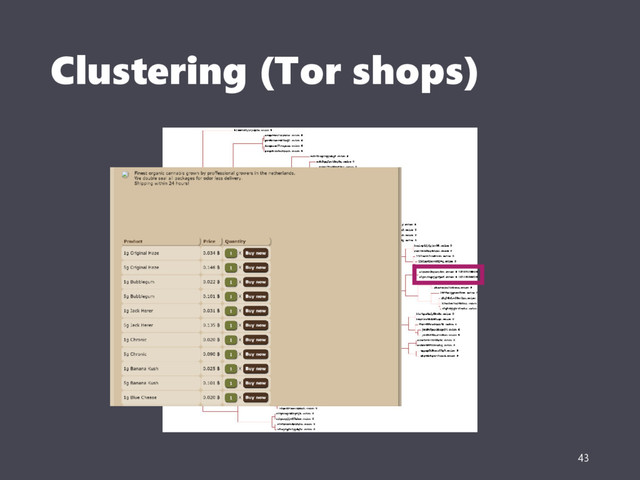 Clustering (Tor shops)
43
