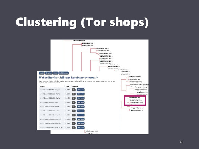 Clustering (Tor shops)
45
