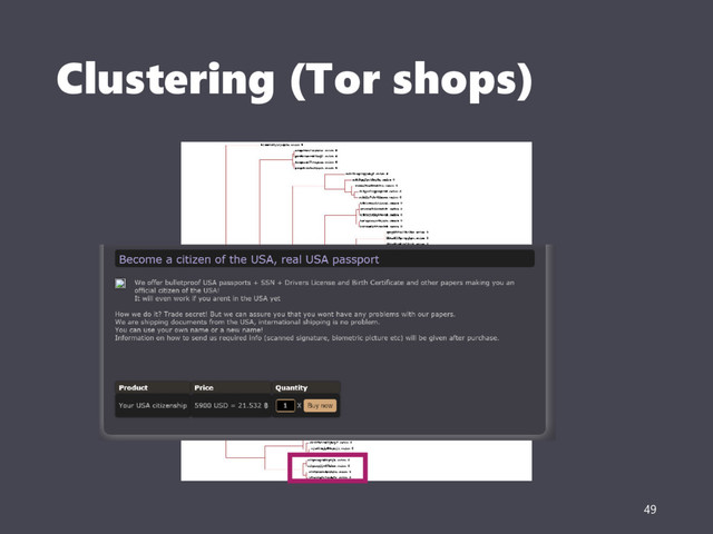 Clustering (Tor shops)
49
