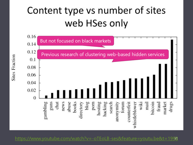 51
https://www.youtube.com/watch?v=-oTEoLB-ses&feature=youtu.be&t=1998
Previous research of clustering web-based hidden services
But not focused on black markets
