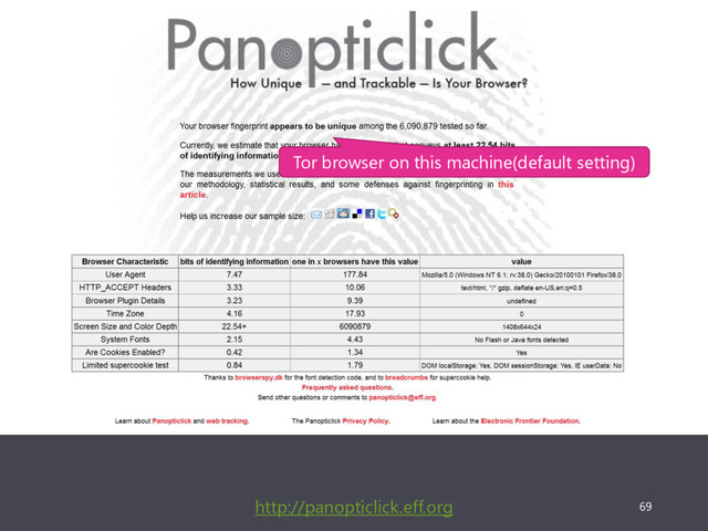 69
http://panopticlick.eff.org
Tor browser on this machine(default setting)
