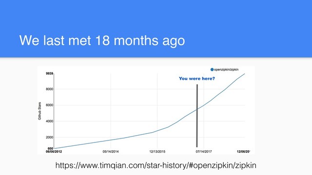 We last met 18 months ago
https://www.timqian.com/star-history/#openzipkin/zipkin
