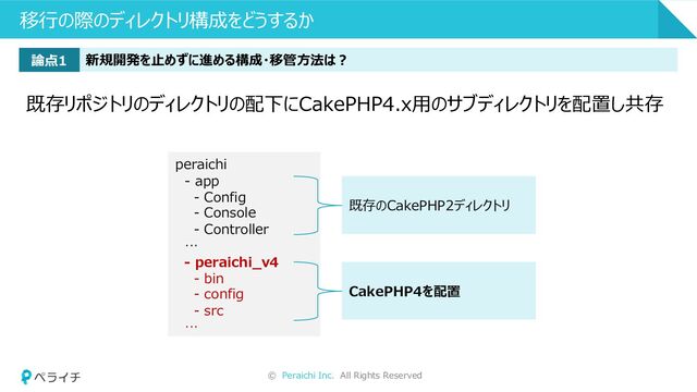 © Peraichi Inc. All Rights Reserved
移⾏の際のディレクトリ構成をどうするか
新規開発を⽌めずに進める構成・移管⽅法は︖
論点1
既存リポジトリのディレクトリの配下にCakePHP4.x⽤のサブディレクトリを配置し共存
peraichi
- app
- Config
- Console
- Controller
…
- peraichi_v4
- bin
- config
- src
…
既存のCakePHP2ディレクトリ
CakePHP4を配置
