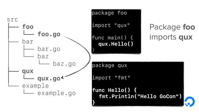 src
├── foo
│ └── foo.go
├── bar
│ ├── bar.go
│ └── baz
│ └── baz.go
├── qux
│ └── qux.go
└── example
└── example.go
package foo
import "qux"
func main() {
qux.Hello()
}
Package foo
imports qux
package qux
import "fmt"
func Hello() {
fmt.Println("Hello GoCon")
}
