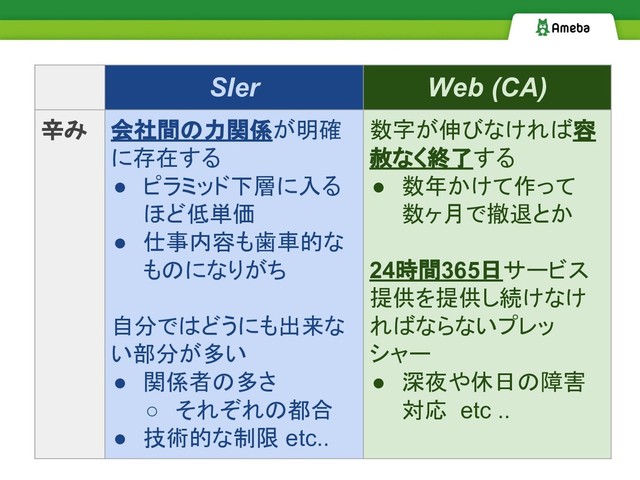 SIerとインターネット企業のエンジニアの仕事 / Comparing work of 