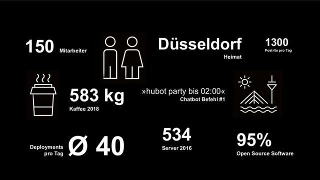 150
Mitarbeiter
583 kg
Kaffee 2018
Deployments
pro Tag
Ø 40 534
Server 2016
Düsseldorf
Heimat
»hubot party bis 02:00«
Chatbot Befehl #1
95%
Open Source Software
1300
Post-Its pro Tag

