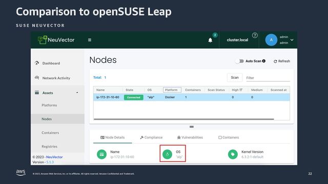 © 2023, Amazon Web Services, Inc. or its affiliates. All rights reserved. Amazon Confidential and Trademark.
Comparison to openSUSE Leap
S U S E N E U V E C T O R
22
