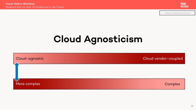 Cloud Agnosticism
Cloud-Native-Workshop
Moderne End-to-End-Architekturen in der Praxis
25
Cloud-agnostic Cloud vendor-coupled
More complex Complex
Cloud-Native & Cloud
