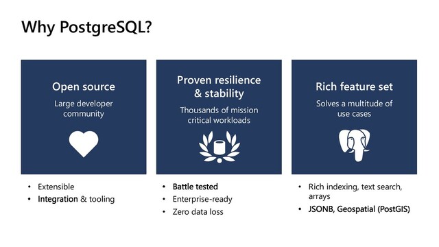 Open source
Large developer
community
Rich feature set
Solves a multitude of
use cases
Proven resilience
& stability
Thousands of mission
critical workloads
Why PostgreSQL?
• Enterprise-ready
• Zero data loss
• Rich indexing, text search,
arrays
• Extensible
& tooling
