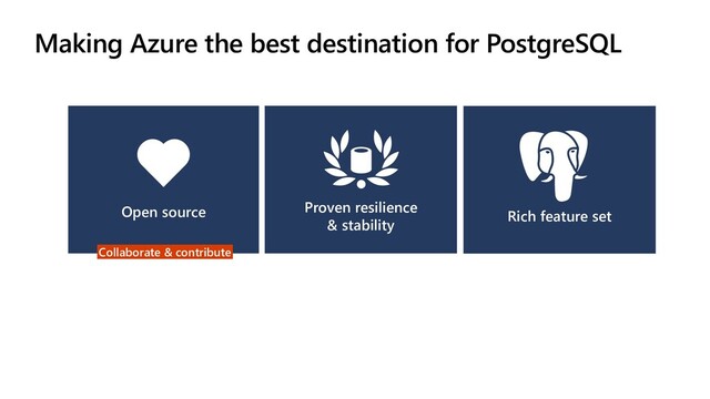 Rich feature set
Proven resilience
& stability
Open source
Making Azure the best destination for PostgreSQL
Collaborate & contribute
