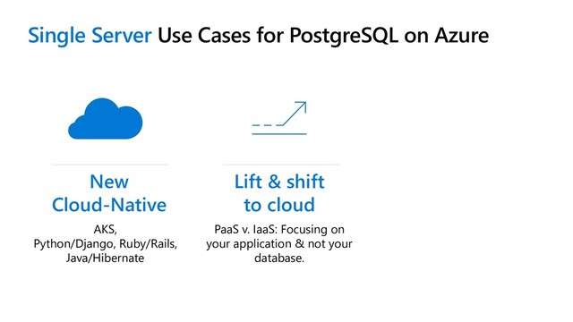 Lift & shift
to cloud
Single Server Use Cases for PostgreSQL on Azure
Digital transformations & data estate modernization
AKS,
Python/Django, Ruby/Rails,
Java/Hibernate
PaaS v. IaaS: Focusing on
your application & not your
database.
New
Cloud-Native
