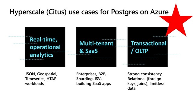 Hyperscale (Citus) use cases for Postgres on Azure
JSON, Geospatial,
Timeseries, HTAP
workloads
Enterprises, B2B,
Sharding, ISVs
building SaaS apps
Strong consistency,
Relational (foreign
keys, joins), limitless
data
Real-time,
operational
analytics
Multi-tenant
& SaaS
Transactional
/ OLTP

