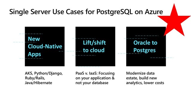 Single Server Use Cases for PostgreSQL on Azure
AKS, Python/Django,
Ruby/Rails,
Java/Hibernate
PaaS v. IaaS: Focusing
on your application &
not your database
Modernize data
estate, build new
analytics, lower costs
New
Cloud-Native
Apps
Lift/shift
to cloud
Oracle to
Postgres
