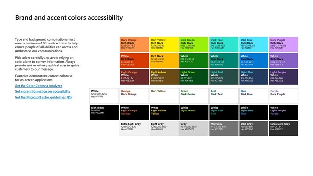 Brand and accent colors accessibility
Type and background combinations must
meet a minimum 4.5:1 contrast ratio to help
ensure people of all abilities can access and
understand our communications.
Pick colors carefully and avoid relying on
color alone to convey information. Always
provide text or other graphical cues to guide
customers to our message.
Examples demonstrate correct color use
for on-screen applications.
Get the Color Contrast Analyzer
Get more information on accessibility
Get the Microsoft color guidelines PDF
Dark Orange
Rich Black
R255 G147 B73
Hex #FF9349
Dark Yellow
Rich Black
R254 G240 B0
Hex #FEF000
Dark Green
Rich Black
R155 G240 B11
Hex #9BF00B
Dark Teal
Rich Black
R48 G229 B208
Hex #30E5D0
Dark Blue
Rich Black
R80 G230 B255
Hex #50E6FF
Dark Purple
Rich Black
R213 G157 B255
Hex #D59DFF
White
Rich Black
R216 G59 B1
Hex #D83B01
Rich Black
R255 G185 B0
Hex #FFB900
White
R16 G124 B16
Hex #107C10
White
Rich Black
R0 G133 B117
Hex #008575
White
Rich Black
R0 G120 B212
Hex #0078D4
White
Rich Black
R134 G97 B197
Hex #8661C5
Light Orange
White
R107 G41 B41
Hex #6B2929
Light Yellow
White
R106 G75 B22
Hex #6A4B16
Light Green
White
R5 G75 B22
Hex #054B16
Light Teal
White
R39 G75 B71
Hex #274B47
Light Blue
White
R36 G58 B94
Hex #243A5E
Light Purple
White
R59 G46 B88
Hex #3B2E58
White
R255 G255 B255
Hex #FFFFFF
Orange
Dark Orange
Dark Yellow Green
Dark Green
Teal
Dark Teal
Blue
Dark Blue
Purple
Dark Purple
Rich Black
R0 G0 B0
Hex #000000
White
Light Orange
Orange
White
Light Yellow
Yellow
White
Light Green
White
Light Teal
Teal
White
Light Blue
Blue
White
Light Purple
Purple
Extra Light Gray
R242 G242 B242
Hex #F2F2F2
Light Gray
R230 G230 B230
Hex #E6E6E6
Gray
R210 G210 B210
Hex #D2D2D2
Mid Gray
R115 G115 B115
Hex #737373
Dark Gray
R80 G80 B80
Hex #505050
Extra Dark Gray
R47 G47 B47
Hex #2F2F2F
