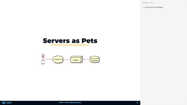 VSHN – The DevOps Company
user
Internet Aragorn Gandalf
Servers as Pets
… or The Lord of the Rings.
Speaker notes
12
