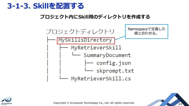 3-1-3. Skillを配置する
Copyright © Acroquest Technology Co., Ltd. All rights reserved. 24
Namespaceで定義した
値と合わせる。
プロジェクト内にSkill用のディレクトリを作成する
