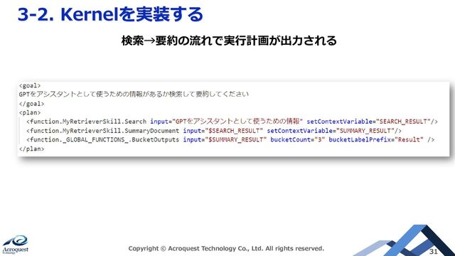 3-2. Kernelを実装する
Copyright © Acroquest Technology Co., Ltd. All rights reserved. 31
検索→要約の流れで実行計画が出力される
