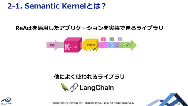 2-1. Semantic Kernelとは？
Copyright © Acroquest Technology Co., Ltd. All rights reserved. 8
ReActを活用したアプリケーションを実装できるライブラリ
他によく使われるライブラリ
