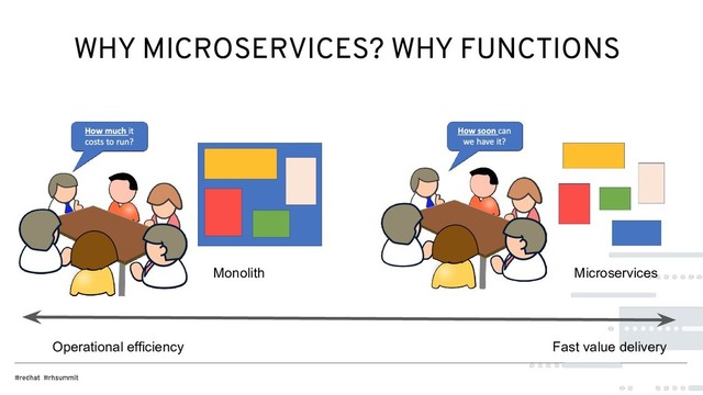 WHY MICROSERVICES? WHY FUNCTIONS
Monolith Microservices
Operational efficiency Fast value delivery
