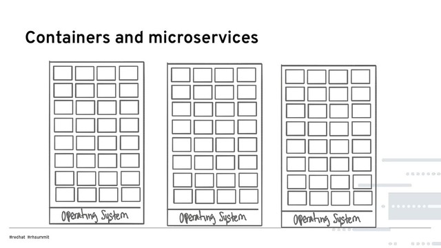 Containers and microservices
