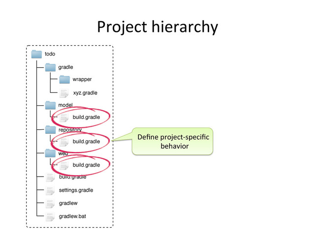 Project	  hierarchy	  
todo
model
repository
build.gradle
settings.gradle
web
build.gradle
build.gradle
build.gradle
gradle
wrapper
xyz.gradle
gradlew
gradlew.bat
Deﬁne	  project-­‐speciﬁc	  
	  	  	  	  	  	  	  	  	  	  	  	  	  behavior	  
