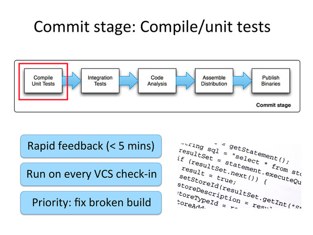 Commit	  stage:	  Compile/unit	  tests	  
Rapid	  feedback	  (<	  5	  mins)	  
Run	  on	  every	  VCS	  check-­‐in	  
Priority:	  ﬁx	  broken	  build	  
Publish
Binaries
Commit stage
Compile
Unit Tests
Integration
Tests
Code
Analysis
Assemble
Distribution
