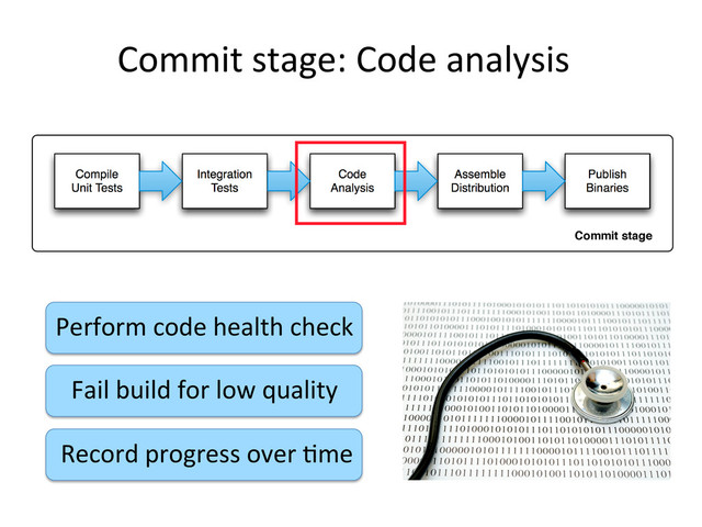 Commit	  stage:	  Code	  analysis	  
Publish
Binaries
Commit stage
Compile
Unit Tests
Integration
Tests
Code
Analysis
Assemble
Distribution
Perform	  code	  health	  check	  
Fail	  build	  for	  low	  quality	  
Record	  progress	  over	  ,me	  
