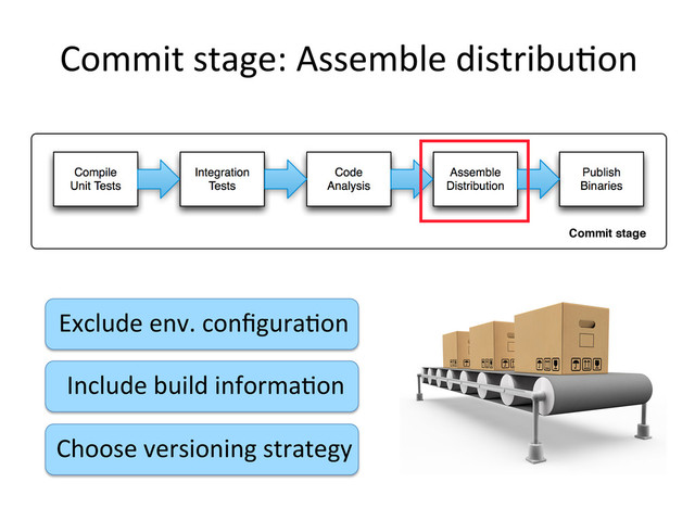 Commit	  stage:	  Assemble	  distribu,on	  
Exclude	  env.	  conﬁgura,on	  
Include	  build	  informa,on	  
Choose	  versioning	  strategy	  
Publish
Binaries
Commit stage
Compile
Unit Tests
Integration
Tests
Code
Analysis
Assemble
Distribution
