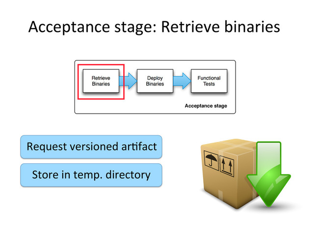 Acceptance	  stage:	  Retrieve	  binaries	  
Request	  versioned	  ar,fact	  
Store	  in	  temp.	  directory	  
Acceptance stage
Deploy
Binaries
Functional
Tests
Retrieve
Binaries
