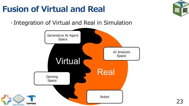 Fusion of Virtual and Real
• Integration of Virtual and Real in Simulation
23
Virtual
Real
Robot
Gaming
Space
Generative AI Agent
Space
AI Analysis
Space
