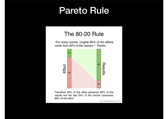 Pareto Rule

