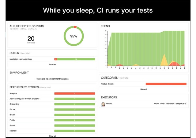 While you sleep, CI runs your tests
